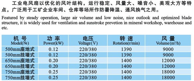 使用工業(yè)風扇的優(yōu)勢有哪些？