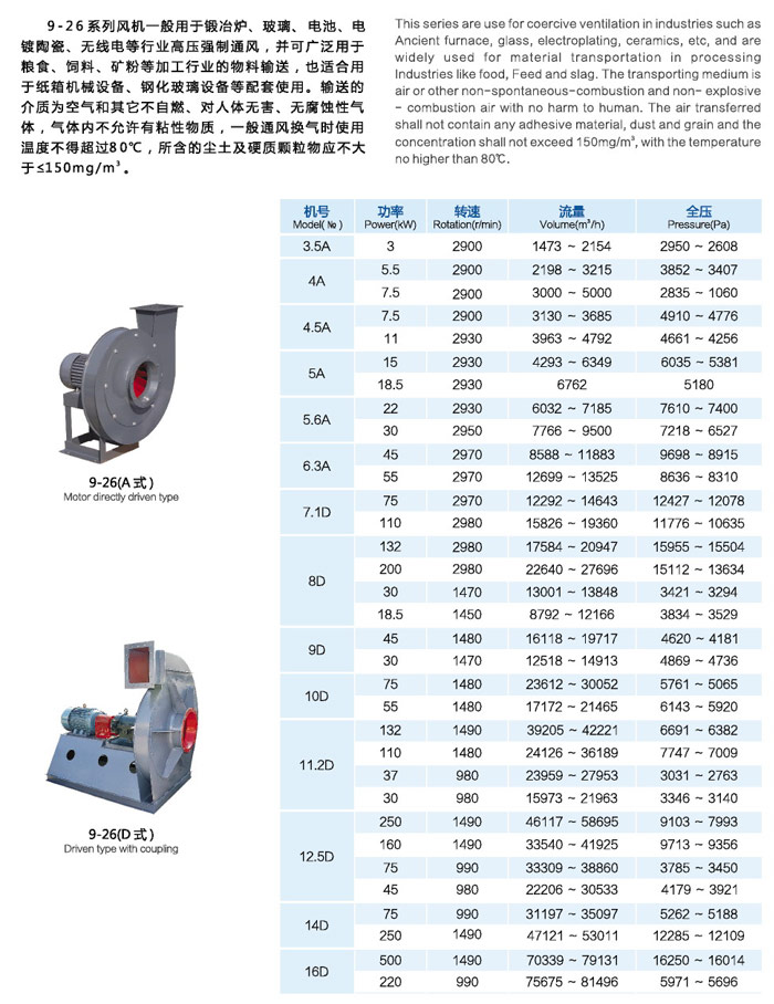 三合防腐風(fēng)機