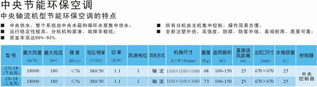 中央節(jié)能環(huán)?？照{(diào)