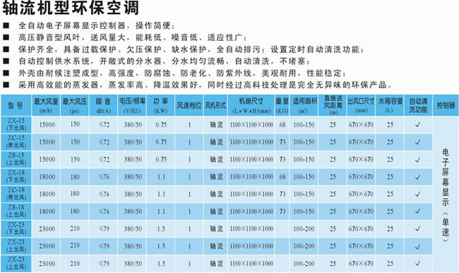 軸流機型環(huán)保空調