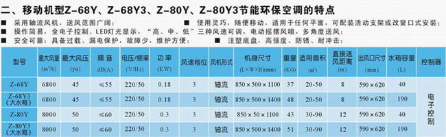 軸流移動(dòng)式機(jī)型環(huán)?？照{(diào)